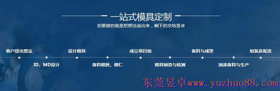 塑膠雙色模具價格開模服務 塑膠雙色模具價格開模服務